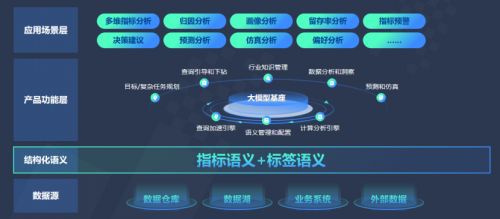 首批數(shù)勢科技SwiftAgent成功通過中國信通院大模型驅(qū)動(dòng)的智能數(shù)據(jù)分析工具專項(xiàng)測試 數(shù)據(jù)處理能力獲權(quán)威認(rèn)可