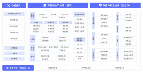 億信華辰榮獲2020年最具價(jià)值數(shù)據(jù)智能產(chǎn)品與解決方案大獎(jiǎng)