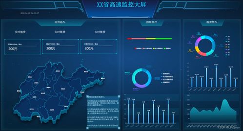 揭秘史上最全可視化大屏模板，00后親測效率飆升99%的數據處理神器