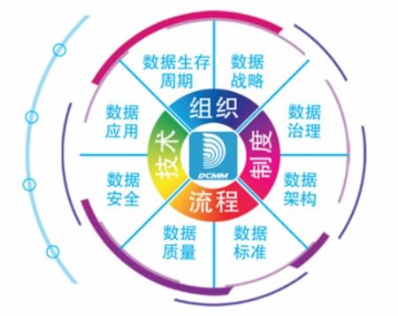 數(shù)據(jù)治理與數(shù)據(jù)管理標(biāo)準(zhǔn)規(guī)范 從初步認(rèn)識到實踐路徑