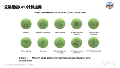 被美國(guó)禁售的A100、H100和MI250人工智能芯片的核心功能與AI應(yīng)用開(kāi)發(fā)