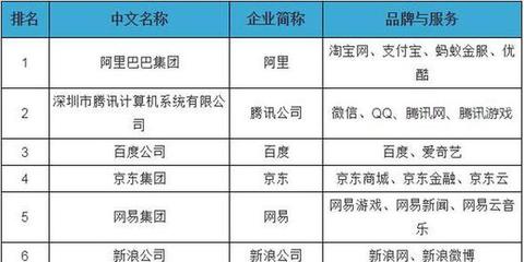新華網(wǎng)創(chuàng)互聯(lián)網(wǎng)百強新高！排名第18位彰顯游戲無限潛力——淺談現(xiàn)象與折射價值