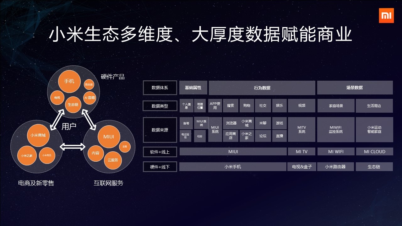 小米白鵬 堅守服務(wù)本質(zhì)，拒絕無效廣告的互聯(lián)網(wǎng)游戲服務(wù)新思維